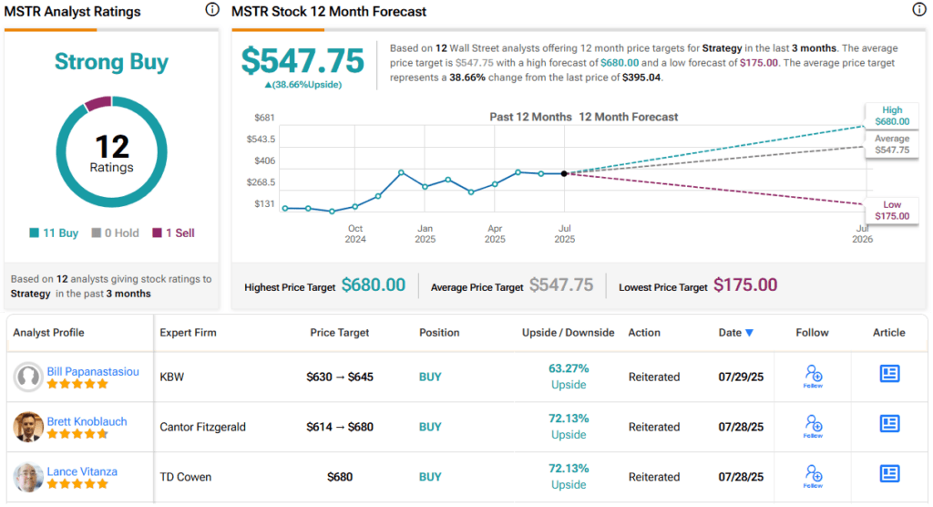MSTR and SMLR: Brett Knoblauch Picks the Best Bitcoin Treasury Stocks to Buy