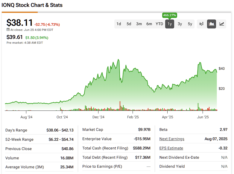 Market Risk Overshadows IonQ's 466% Stock Surge