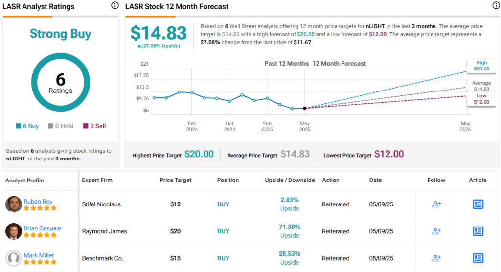 These 2 Momentum Stocks Just Got a Bullish Nod from Analysts