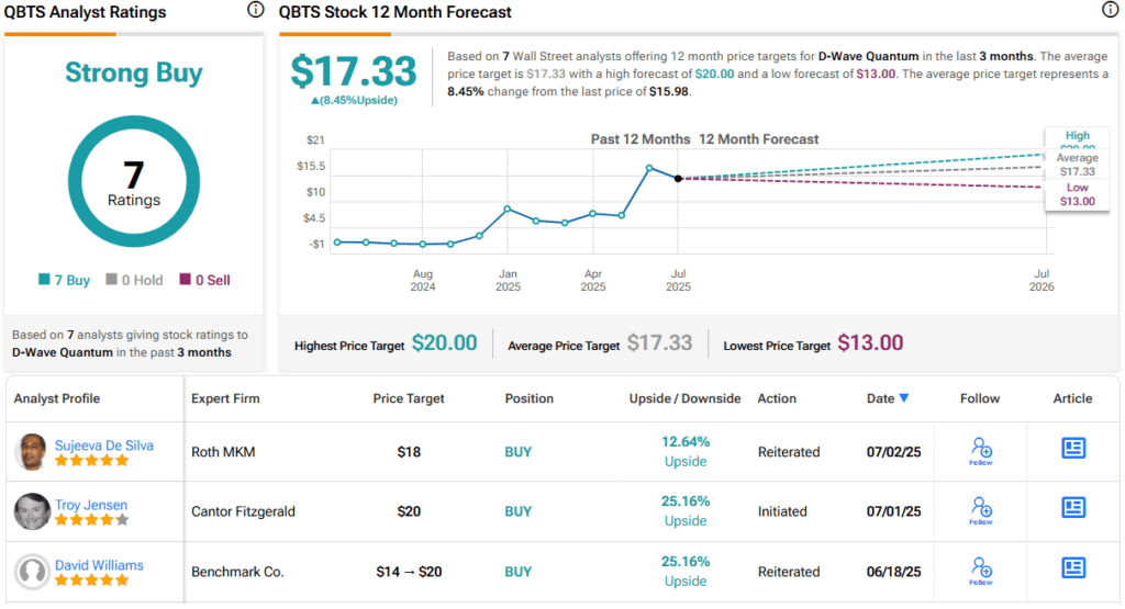 D-Wave and Rigetti: Cantor Chooses the Best Quantum Computing Stocks to Buy