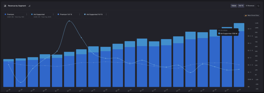 Can Spotify's (SPOT) Ad Business Hit the Right Notes in 2025?