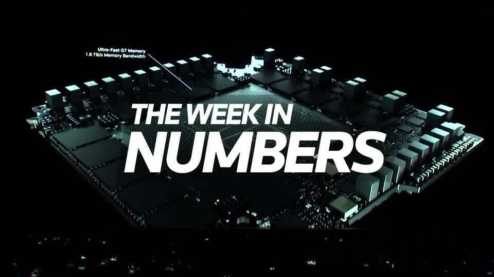 The Week in Numbers: tariff whiplash, tech earnings