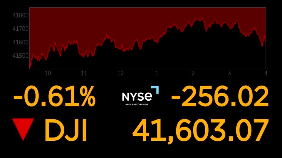 Wall St falls as Trump tariff threats spark market uncertainty