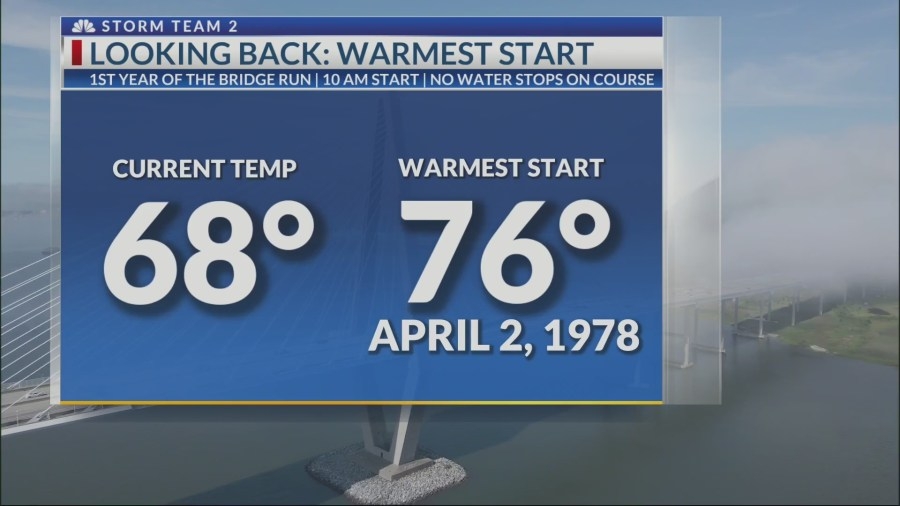Bridge Run and Flowertown Festival forecast