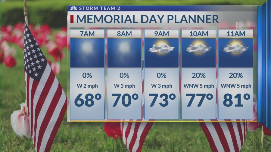 Rain and thunderstorms possible this Memorial Day