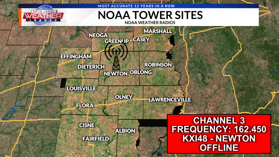 NOAA radio station in Newton down with antenna damage ahead of severe weather