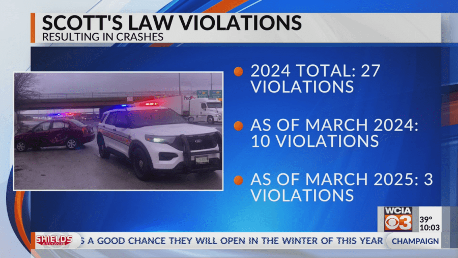State Police still stressing Scott's Law despite improving numbers
