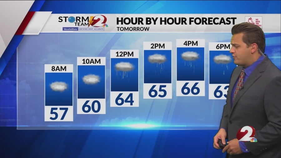 Leaving sunshine and dry weather in the weekend, when do showers move in?