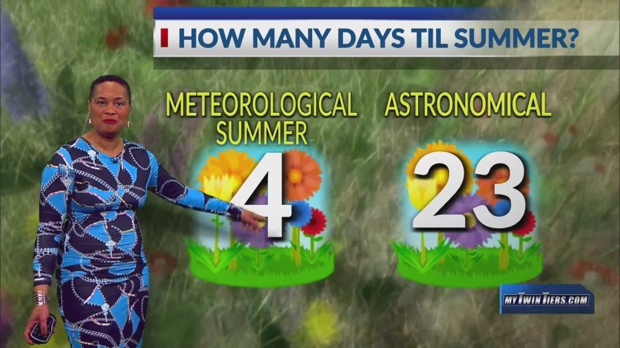 A few more rounds of rain, then sun on the way next week