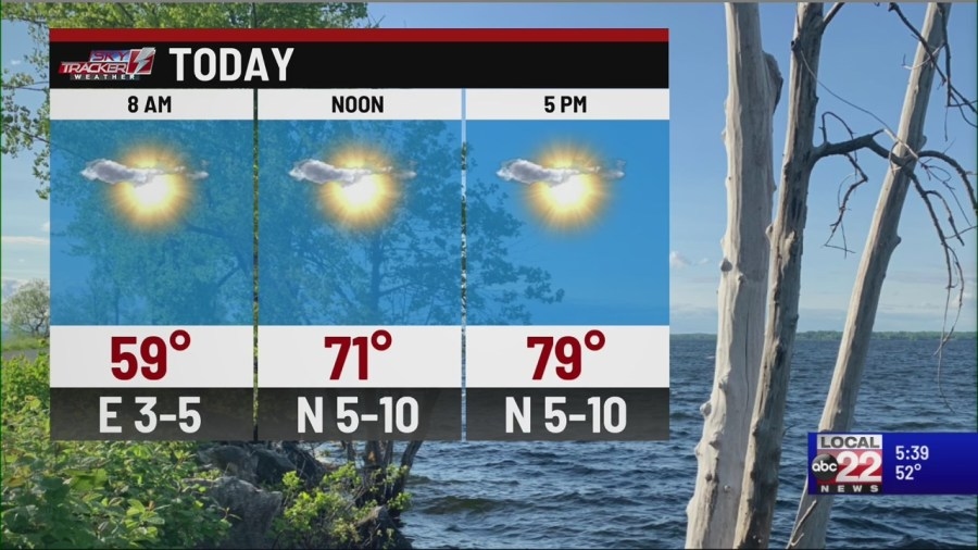 Mostly sunny skies to finish the work week