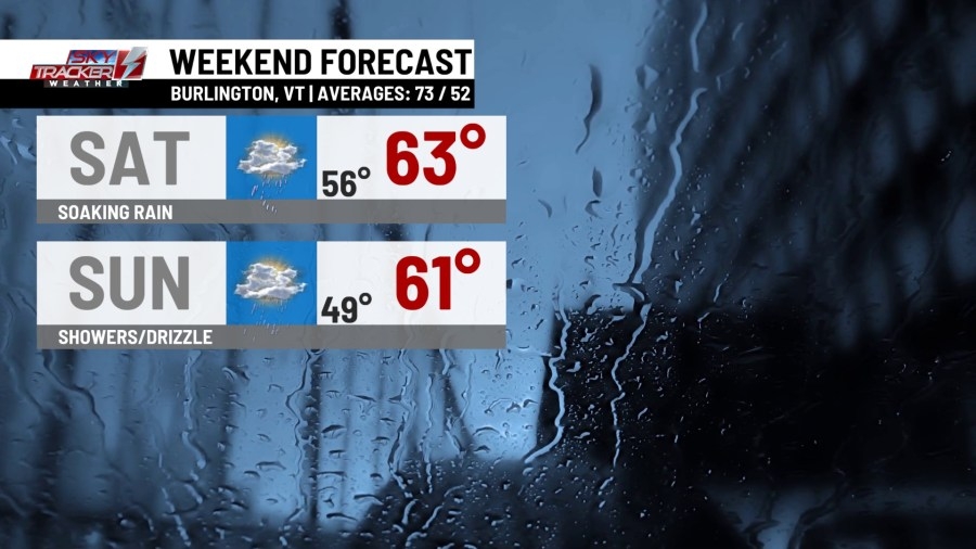 Nasty Nor'easter will make for a cold, wet weekend