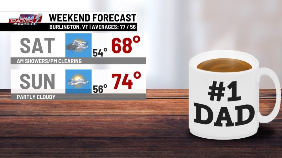 Drying out Father's Day after showers early Saturday