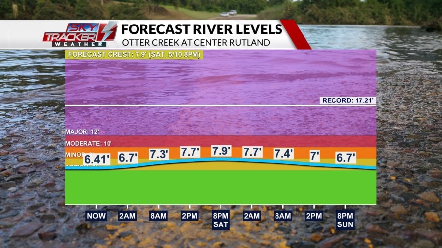 More rain Saturday, before skies clear for Sunday