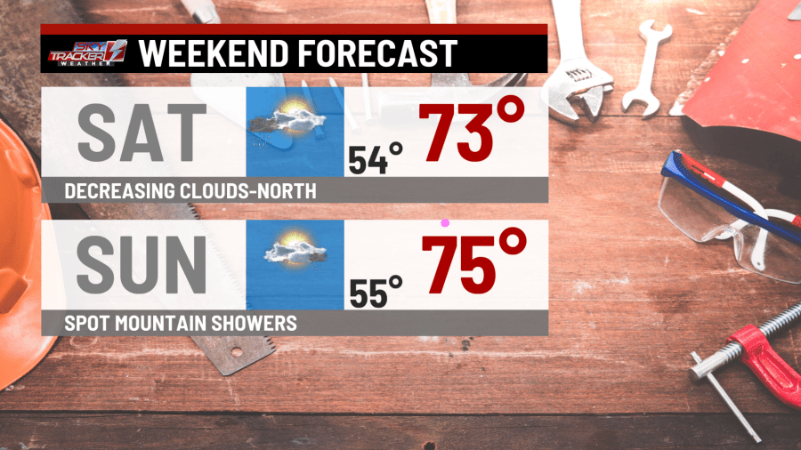 Some showers, some sunshine for Father's Day Weekend