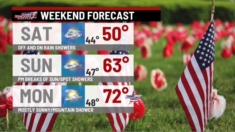 Sunshine is back for Memorial Day Monday