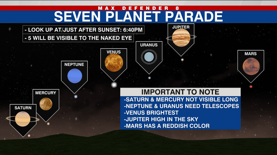 7-Planet Parade: Here's how to see the planets in Tampa Bay