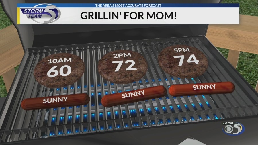 Full sunshine & warmer for Mother's Day, elevated fire danger