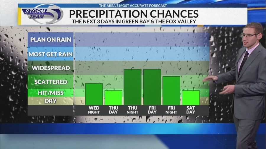 Cooler and unsettled weather for the next few days