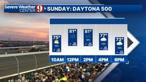 Warm and windy with rain conditions expected