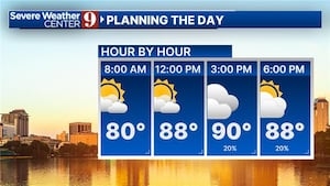 Central Florida stays hot Friday with slightly lower storm chances this weekend