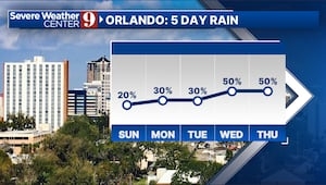 Sprinkles possible for Central Florida, with rain chances increasing during the week