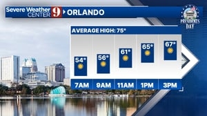 Sunny and cool start to the week before the next storm system arrives