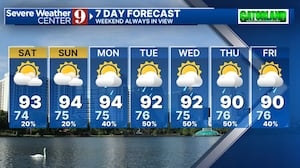 Dry weekend ahead for Central Florida as temperatures rise