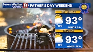 Rain chances slip heading into the weekend in Central Florida