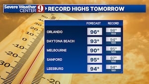 Near record heat continues after the weekend