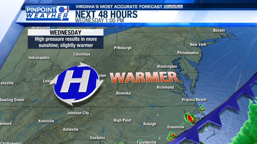 Pinpoint Weather: Dry Wednesday, trending warmer