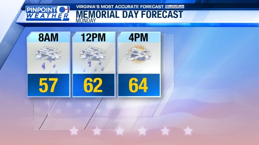 Pinpoint Weather: Rainy, cooler first half of the week