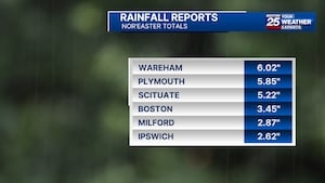 How does this nor'easter rank among Boston's rainiest days ever?
