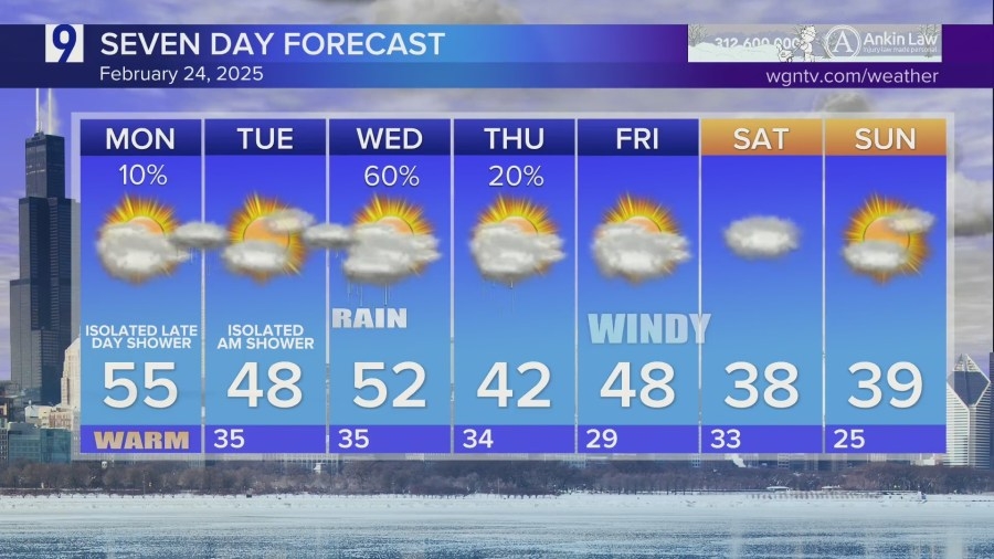 Monday forecast: Warm late February day in Chicagoland, high temps in mid-50s in some locations