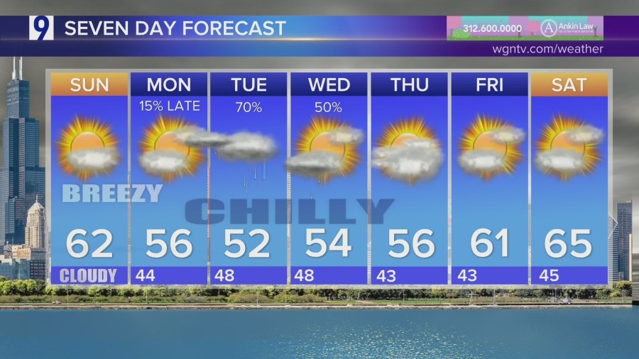 Sunday forecast: Cool and dry, start of a chilly week around Chicagoland for this time of year