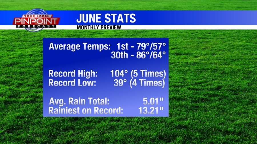 June climate preview for the Quad Cities