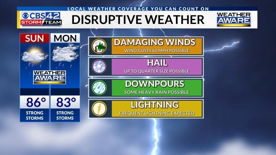 Disruptive weather continues through Memorial weekend