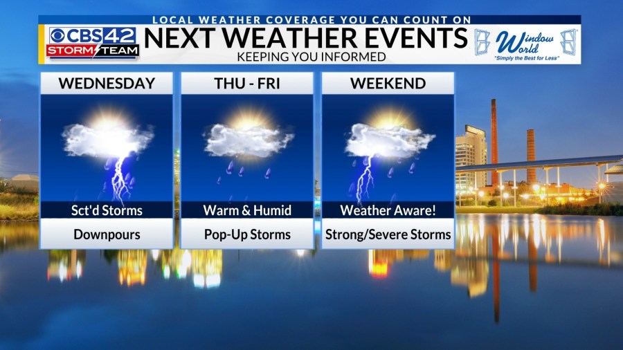 Stormy on Wednesday through Friday, Be Weather Aware this weekend for strong to severe storms