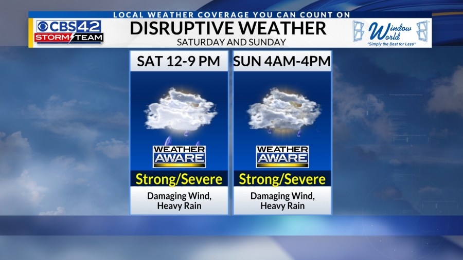 Weather AWARE Saturday, Sunday, and Monday for strong to severe storms