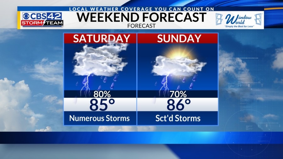 Humid and stormy weather for Father's Day Weekend, Turns hotter next week