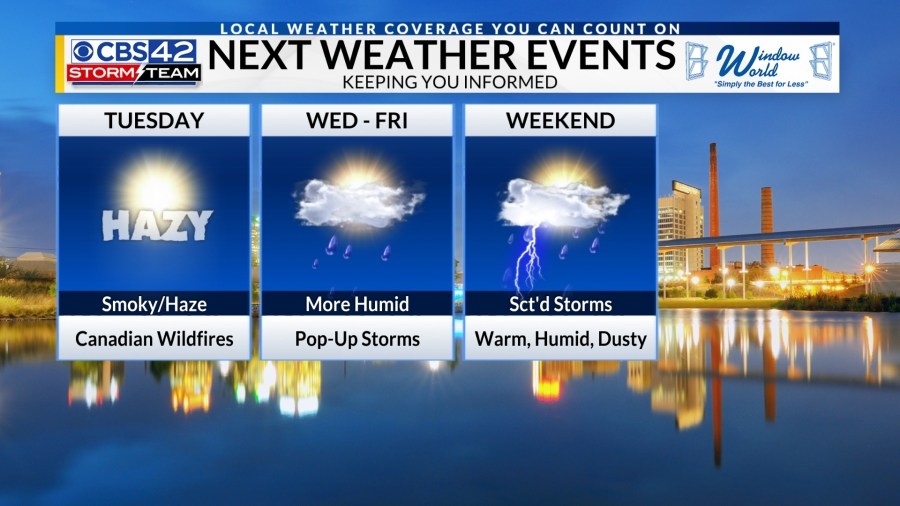 Hazy, hot, and more humid weather this week, Storms return by the weekend