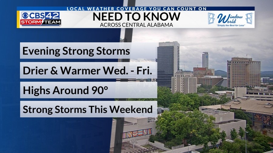 Warmer and drier weather returns Wednesday, Strong storms this weekend