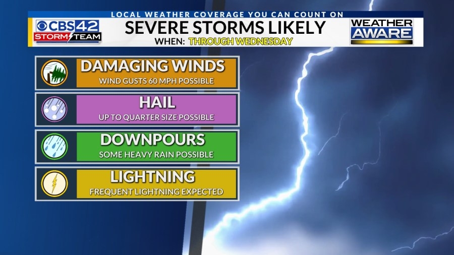 Weather Aware extended through Wednesday for strong to severe storms