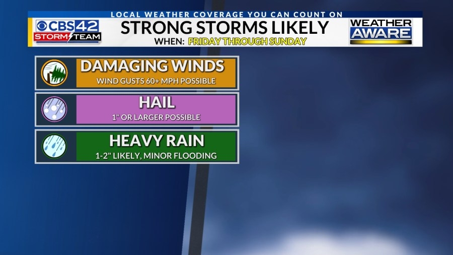 Weather Aware Friday, Saturday, and Sunday for a threat of strong to severe storms