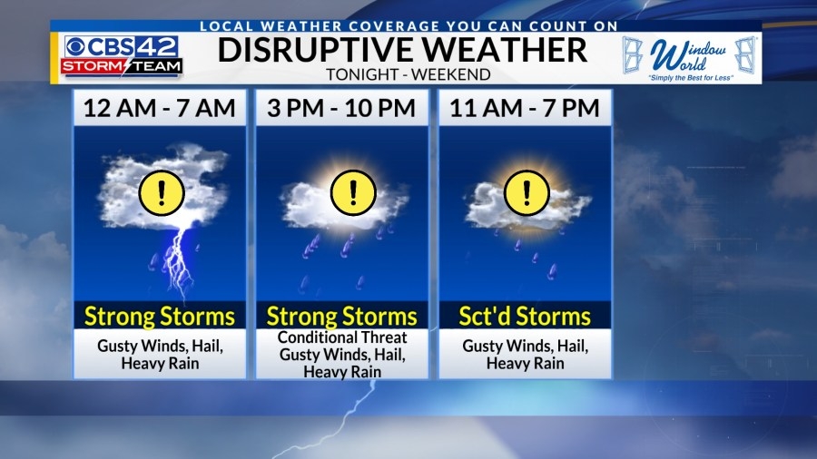 Multiple rounds of strong storms tonight through the weekend, Turns much cooler late next week