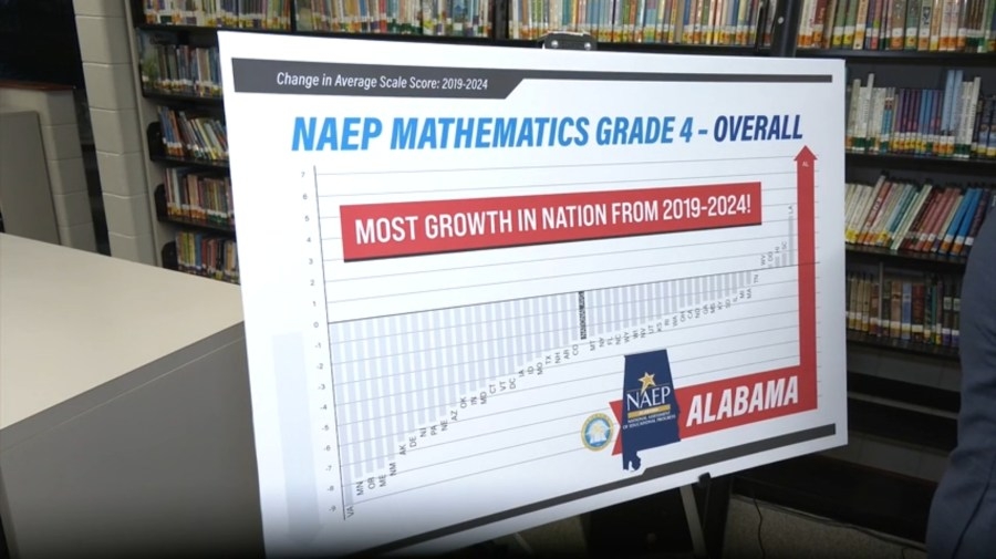 Alabama leads growth in reading and math scores, according to Nation's Report Card
