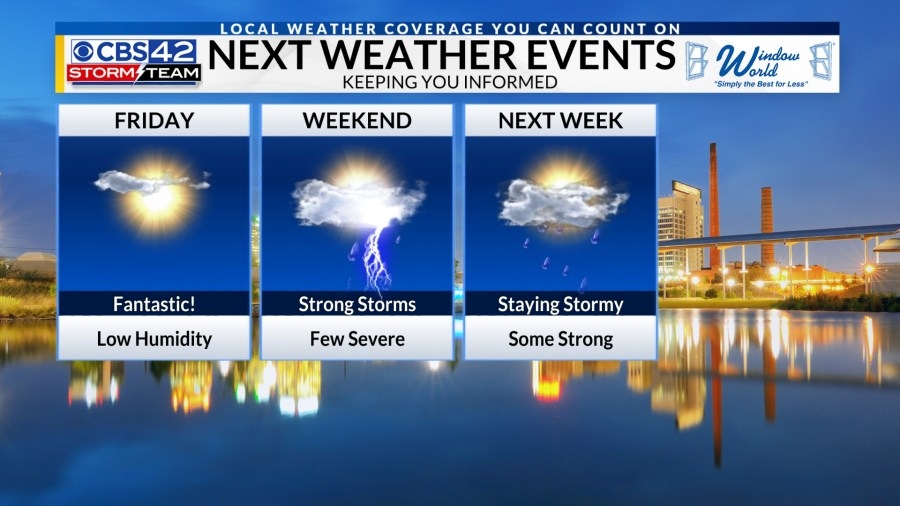 Fantastic weather on Friday, Strong to severe storms return this weekend