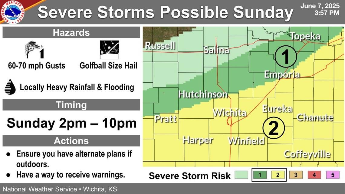 Large hail, damaging winds and flooding concerns Sunday in the Wichita area