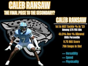 Can Caleb Ransaw make the transition to Safety?