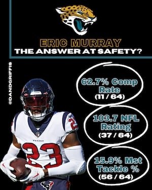 Is Eric Murray the answer to the Jaguars' concerns at safety?
