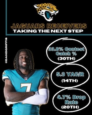 Jaguars Receivers: Taking the Next Step